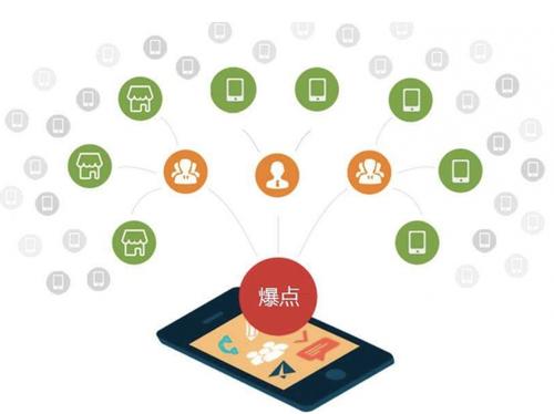 三原为什么越来越多的企业通过软文营销来引流